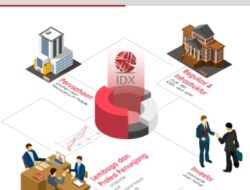 BEI Gencar Edukasi, Target 1.000 Emiten di 2025 Dikejar Penuh Optimisme
