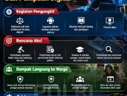 Polri Ingatkan Bahaya Judi Online dan Penipuan Digital, Masyarakat Diminta Waspada